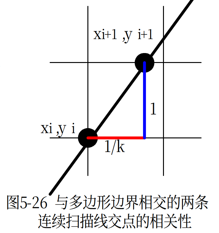 有效边连贯性