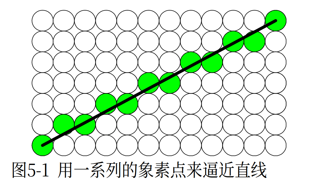连续到离散：光栅化示意图