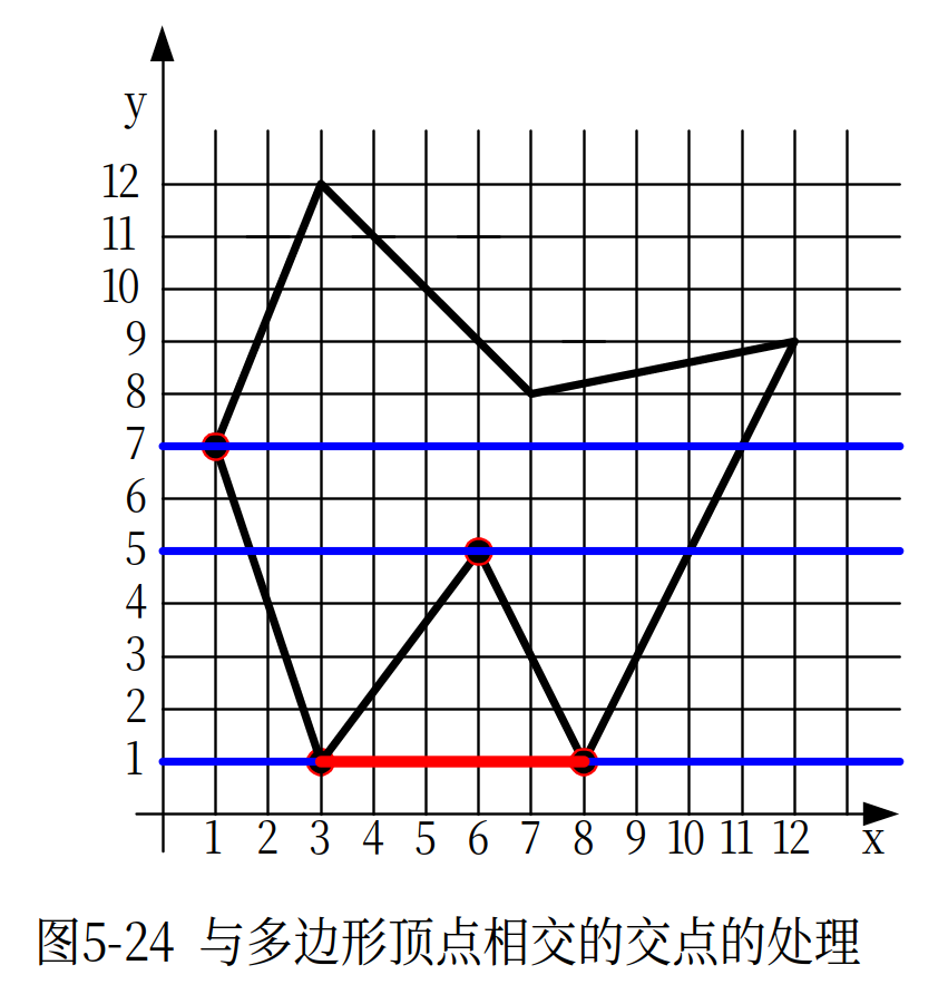 顶点相交问题