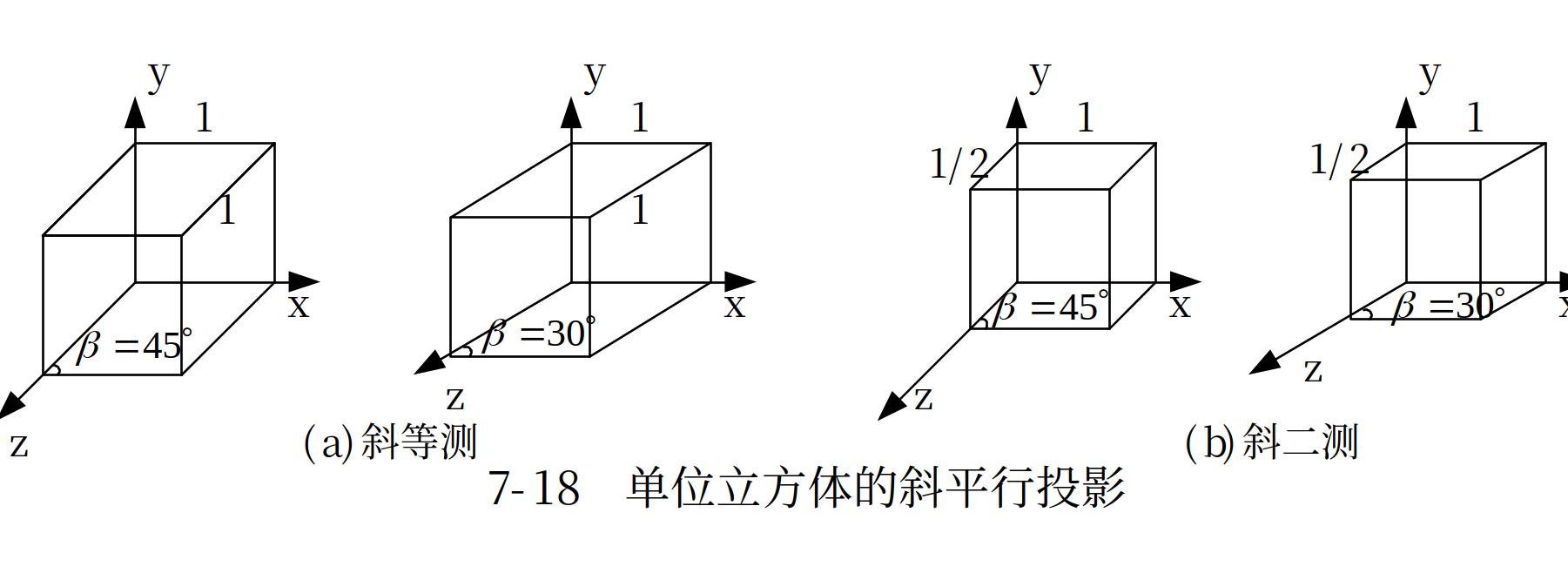 斜等测与斜二测