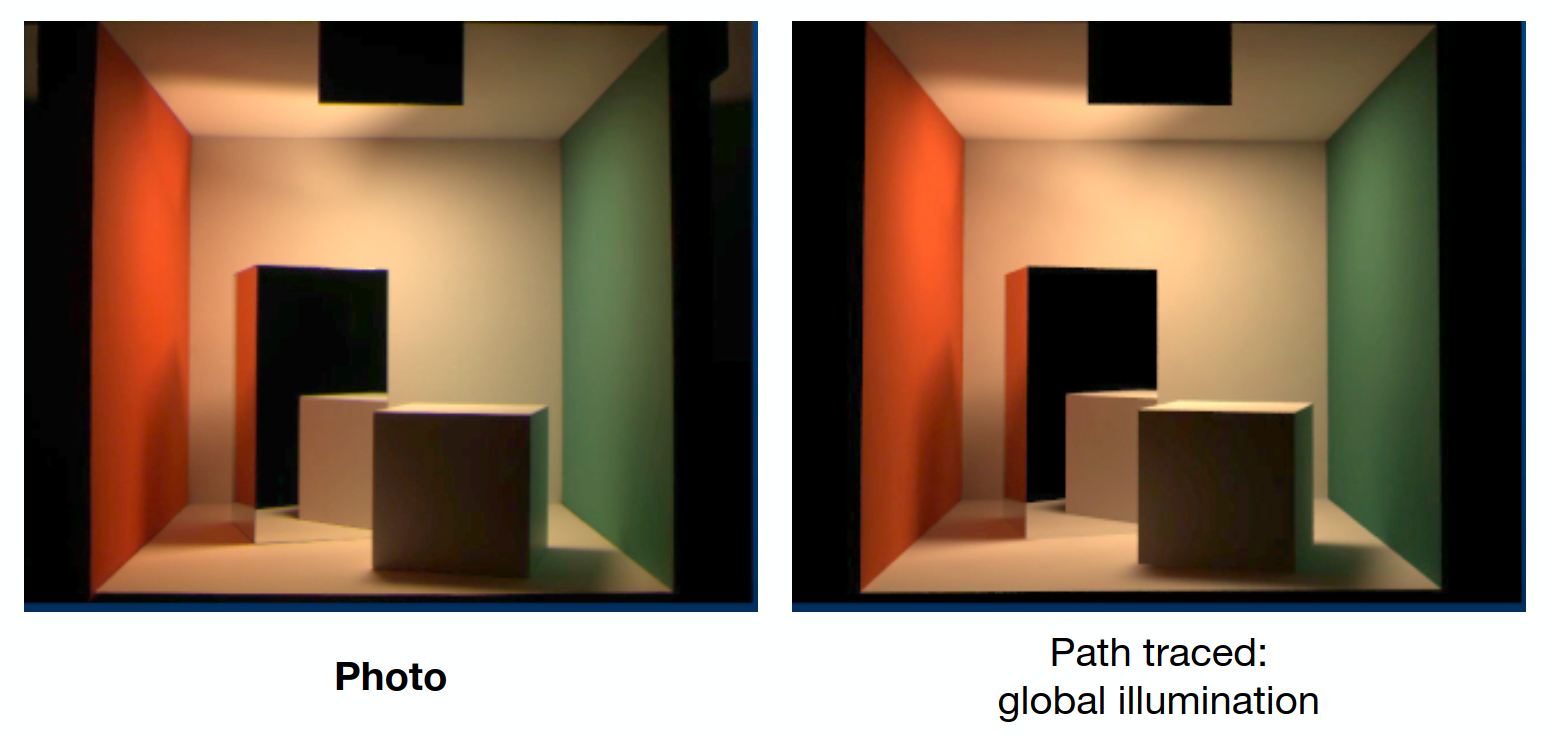 Cornell Box 对比