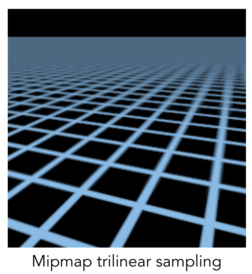 MipMap 过度模糊