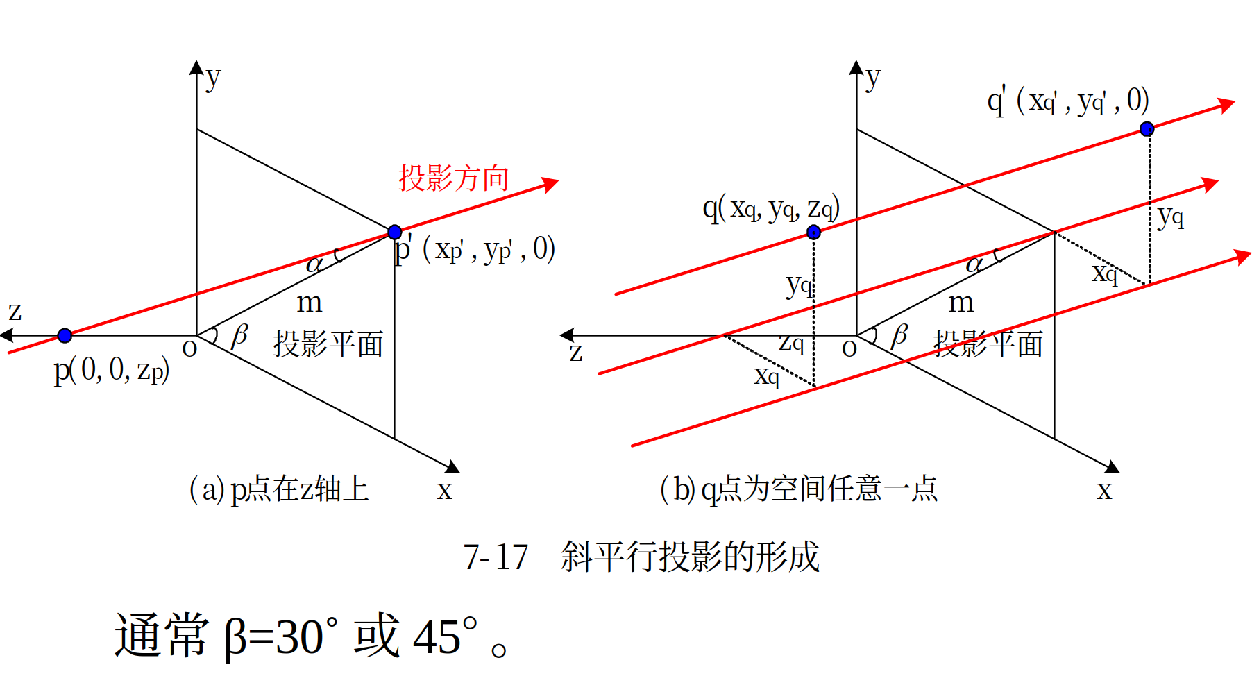 斜投影分类