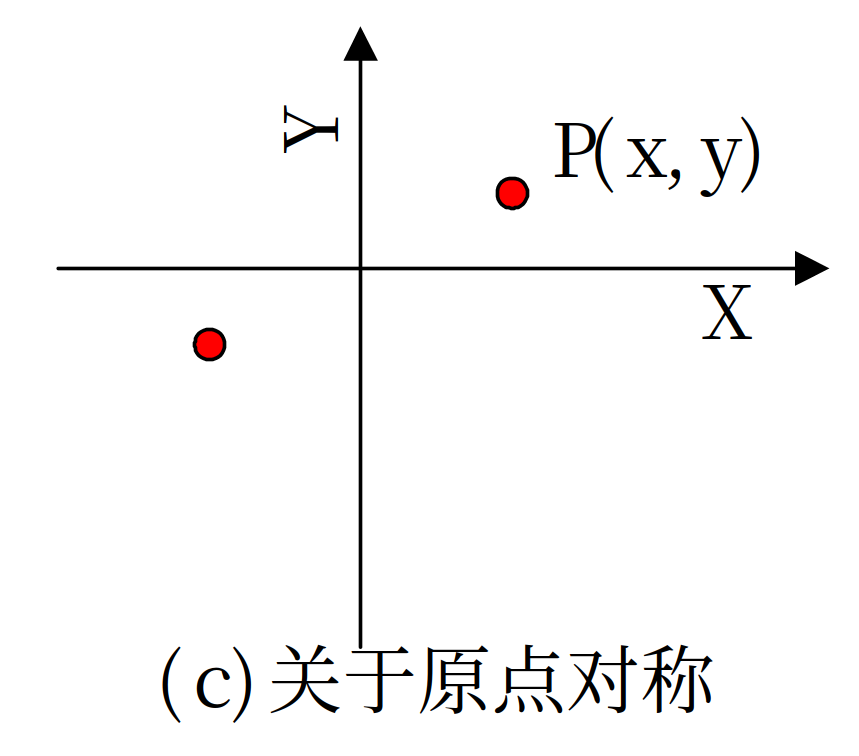 关于原点对称