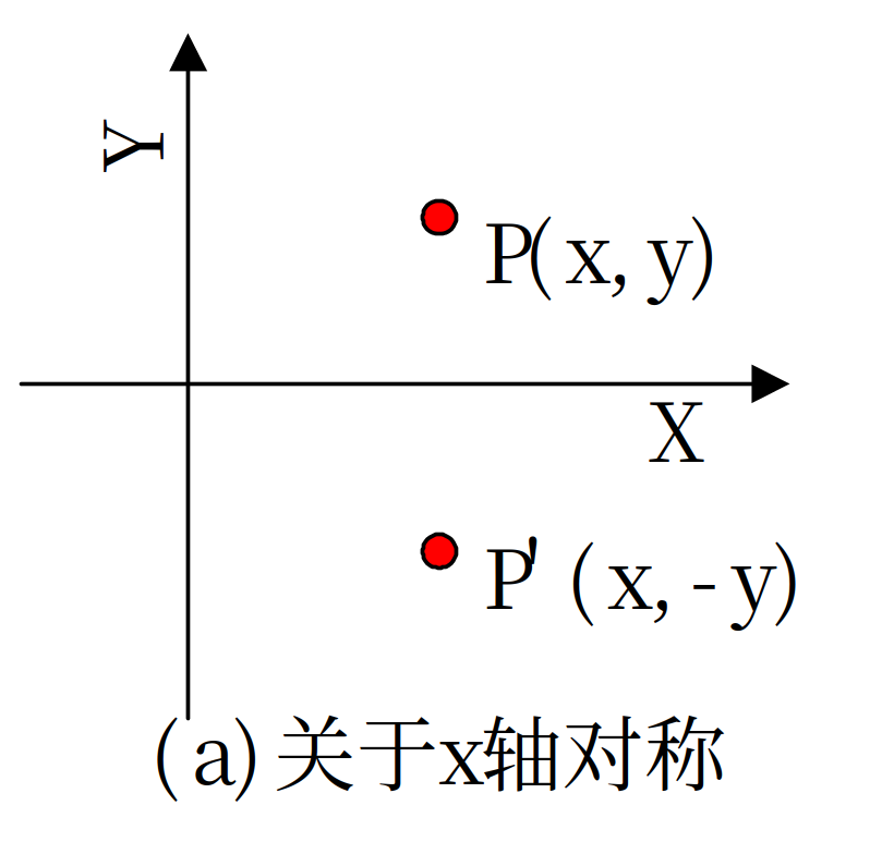 关于 x 轴对称