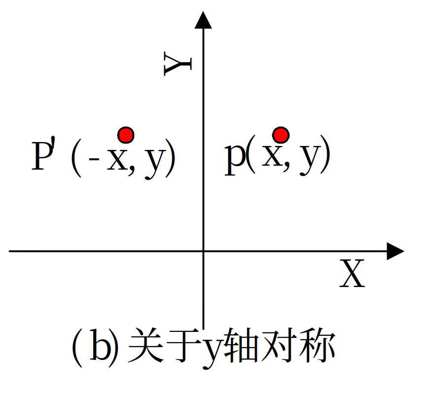 关于 y 轴对称