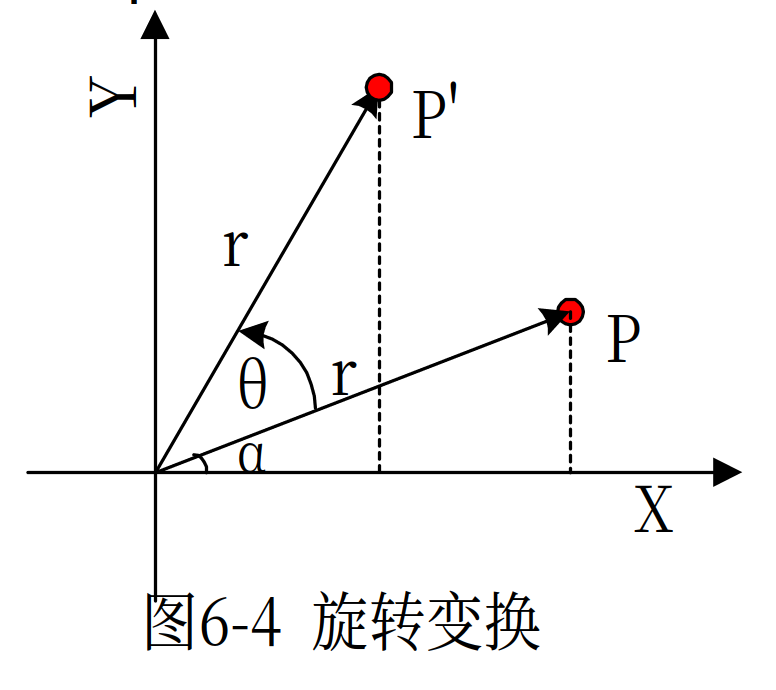 旋转变换示例图