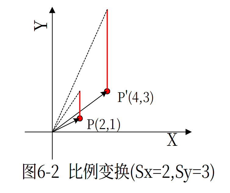 比例变换示意图