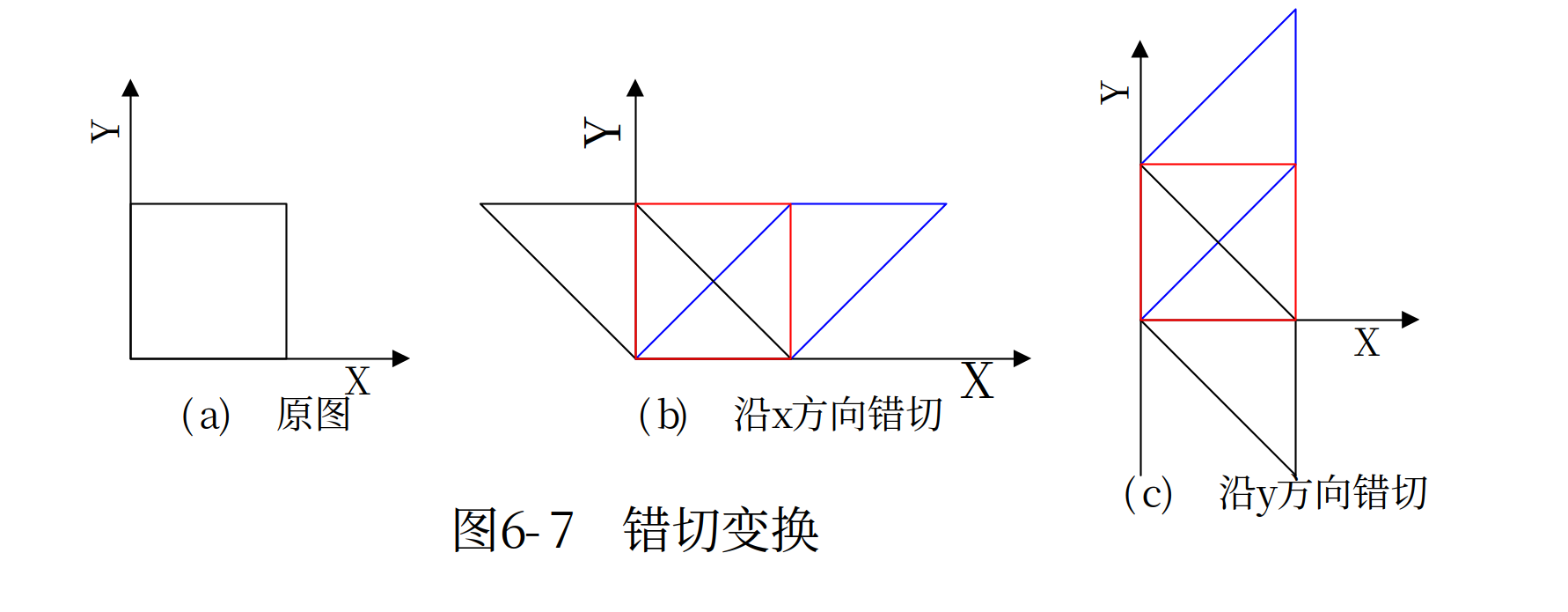 错切变换示意图