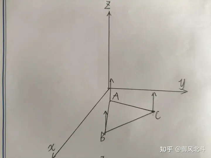 切线空间