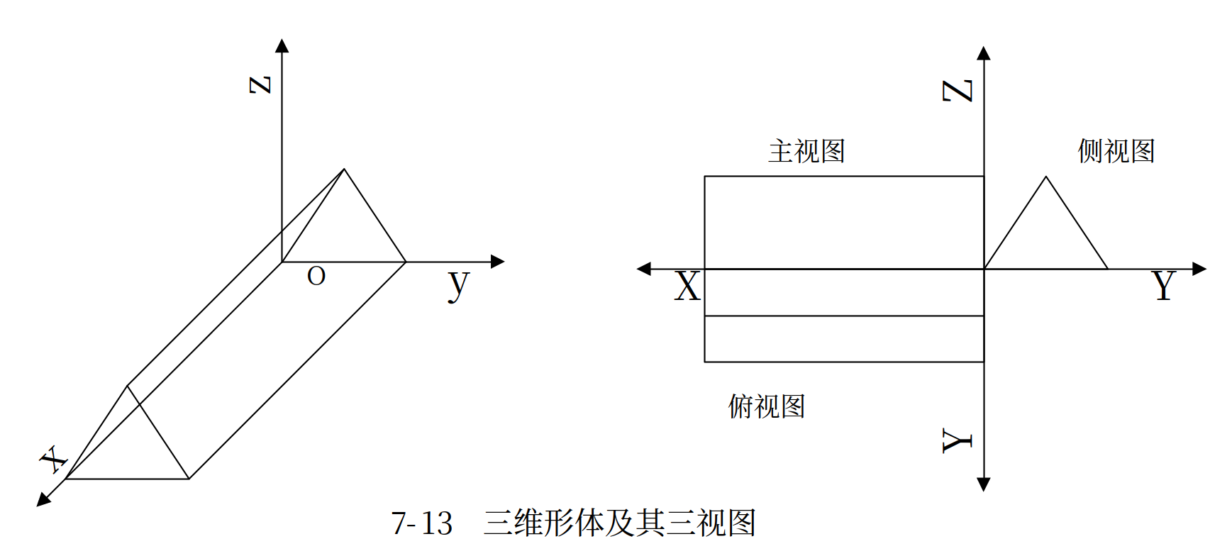 三视图示意