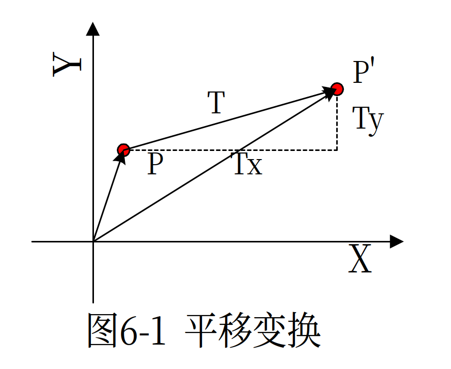 平移变换示意图