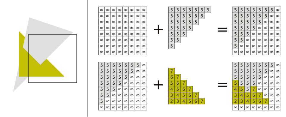 Z-Buffer 算法